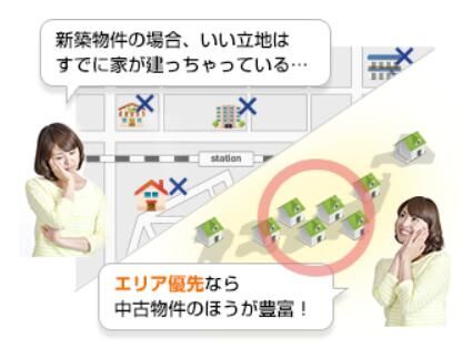 希望のエリアでたくさんお家が見つかる
